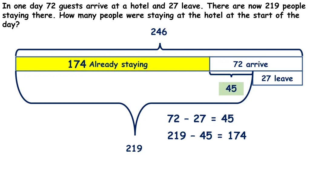 in one day 72 guests arrive at a hotel 1