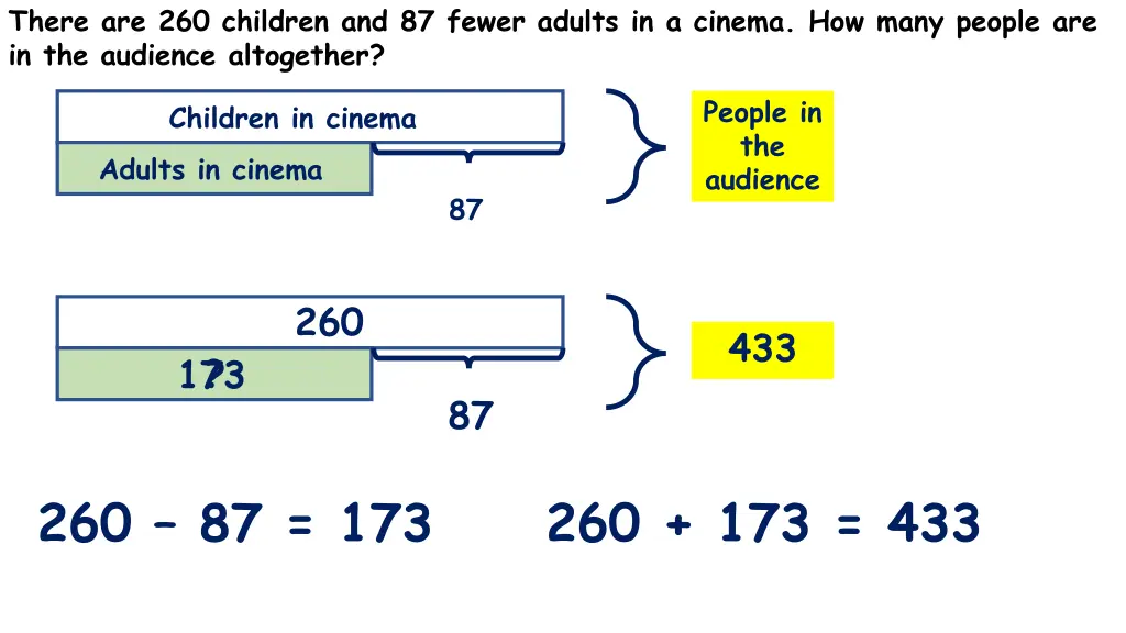 there are 260 children and 87 fewer adults