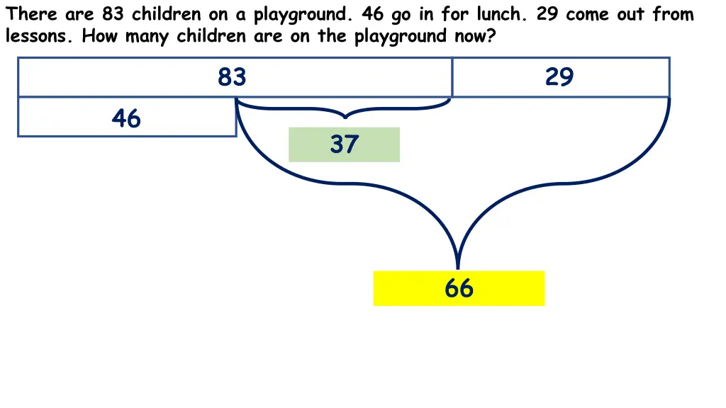 there are 83 children on a playground 1