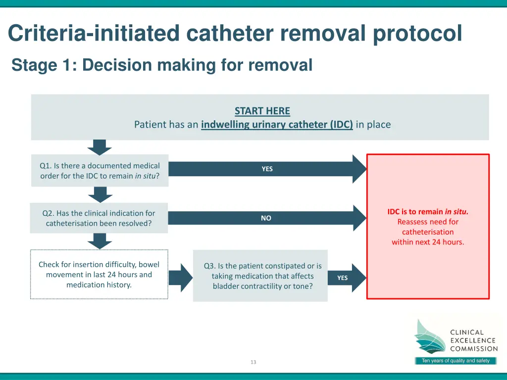 criteria initiated catheter removal protocol 1