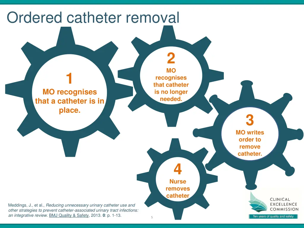 ordered catheter removal