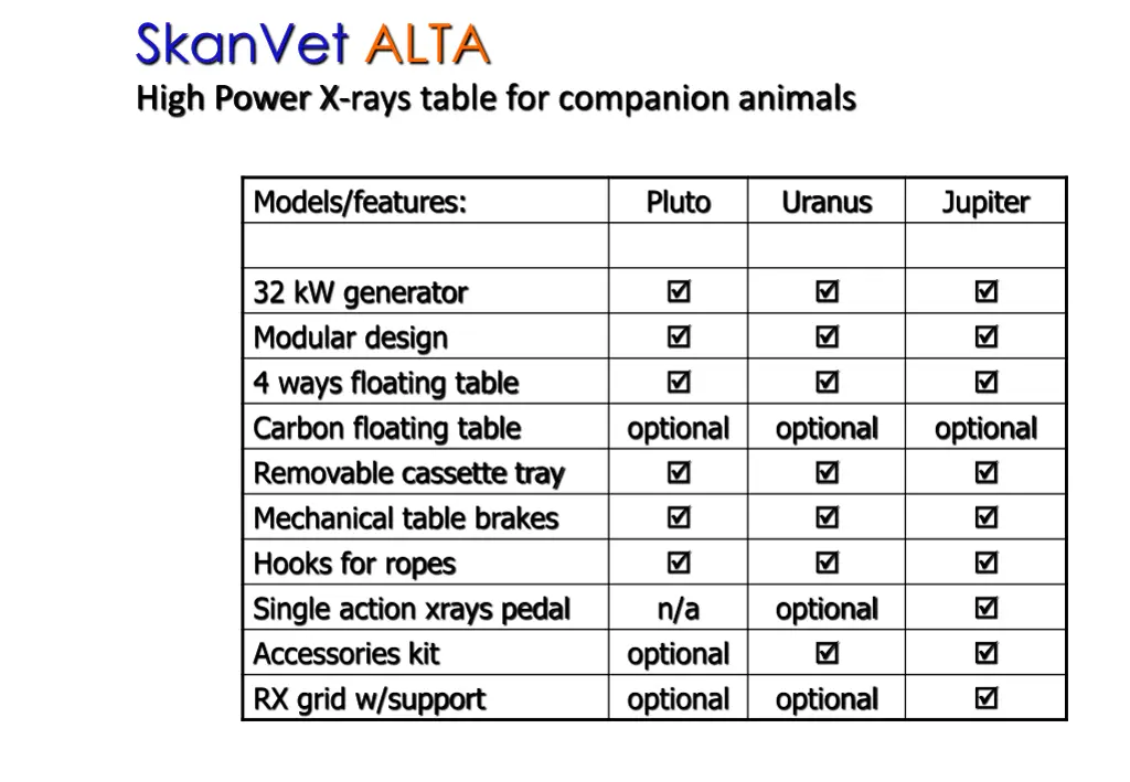 skanvet alta high power x rays table 4