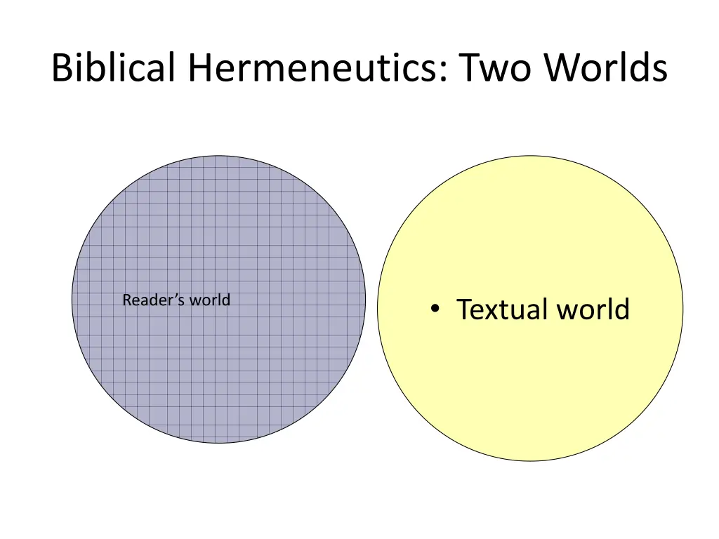 biblical hermeneutics two worlds