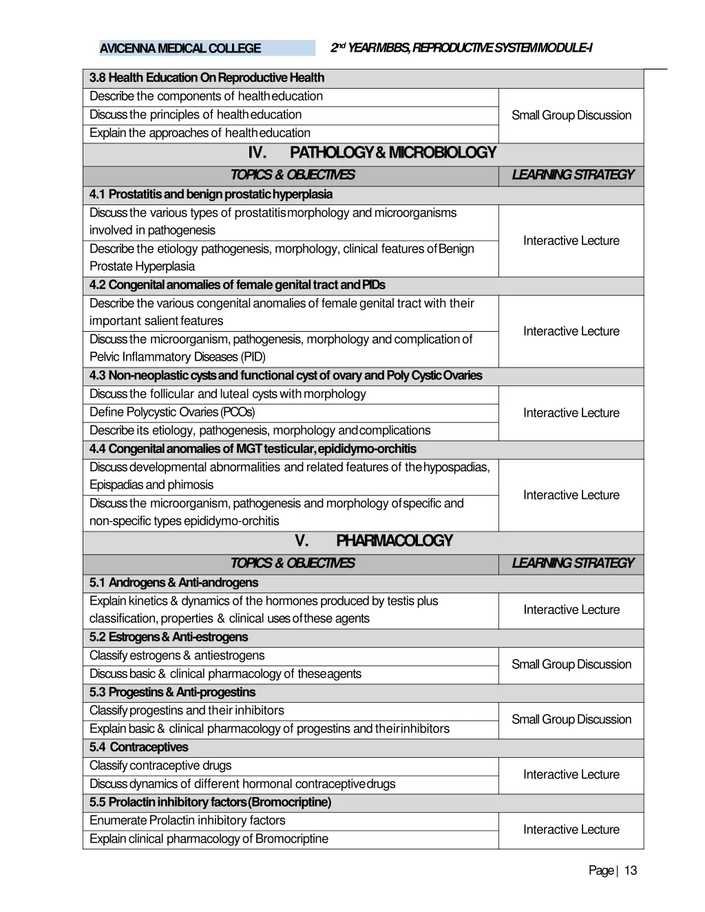 2 nd year mbbs reproductive systemmodule i 11