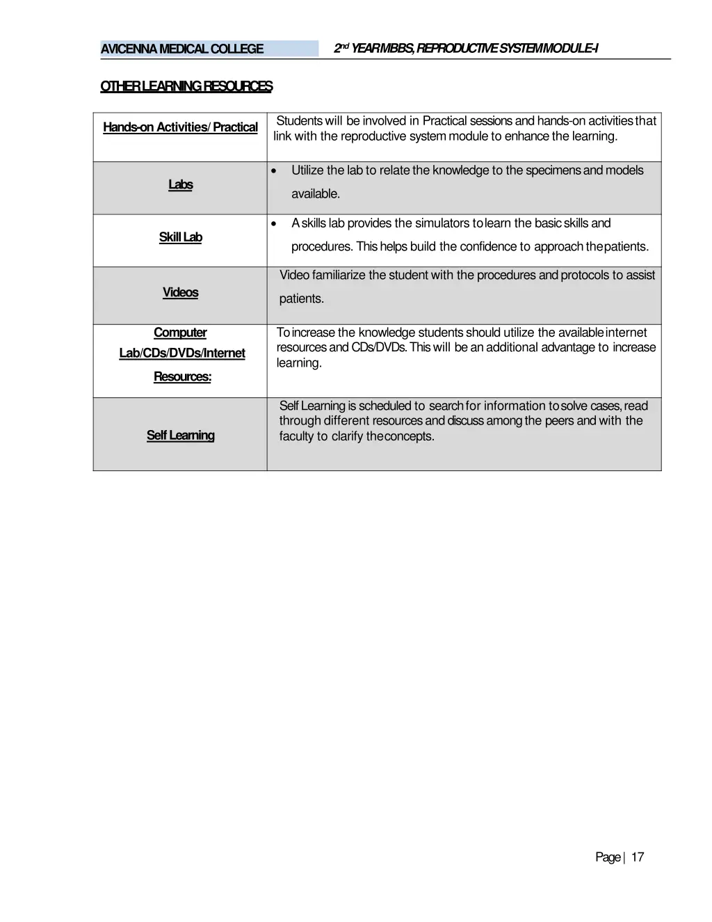 2 nd year mbbs reproductive systemmodule i 15