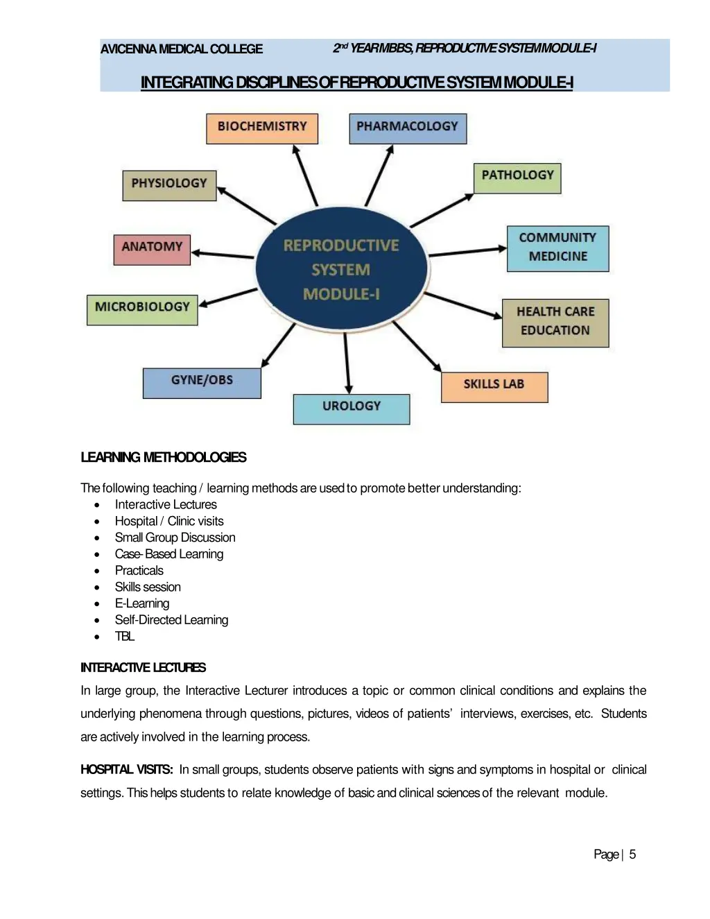 2 nd year mbbs reproductive systemmodule i 3