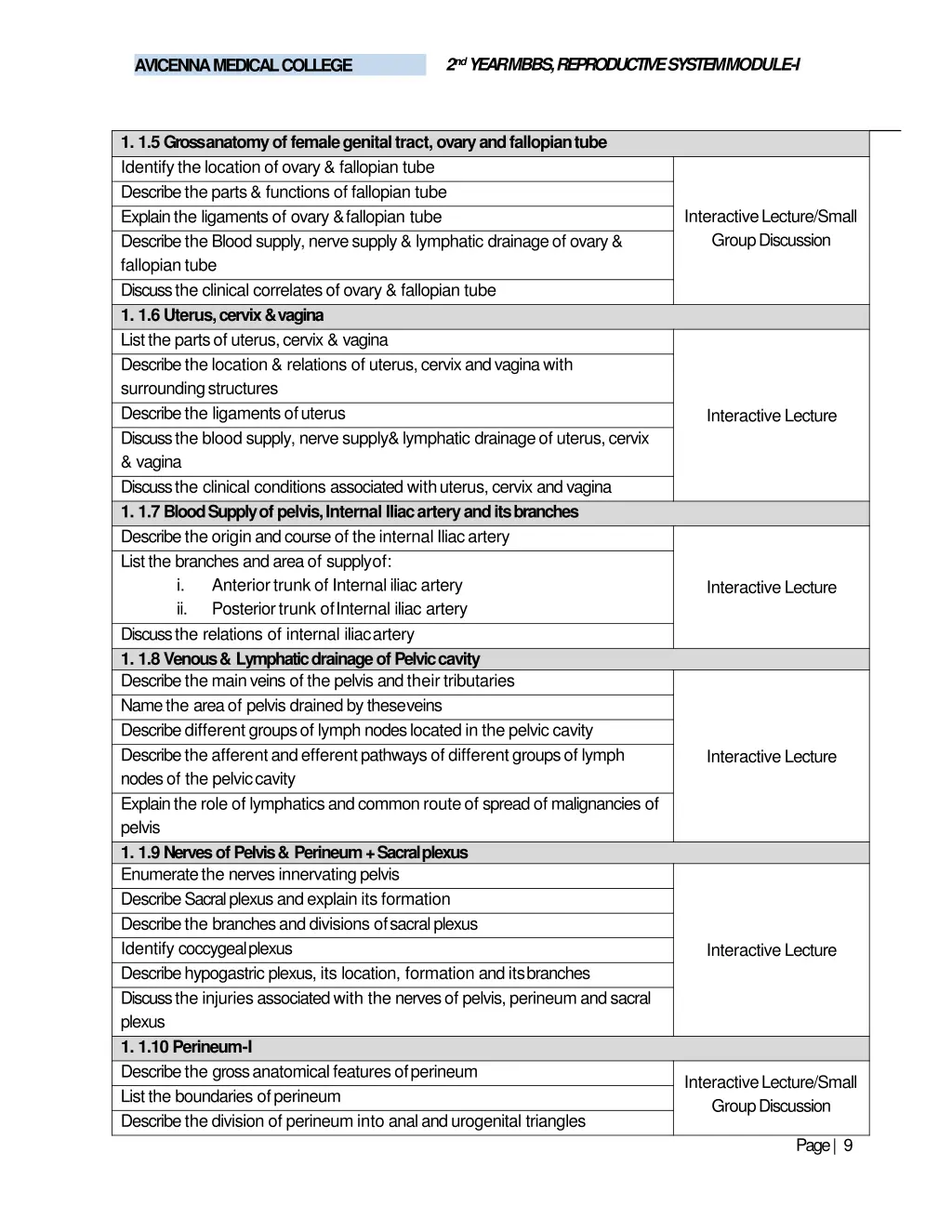 2 nd year mbbs reproductive systemmodule i 7