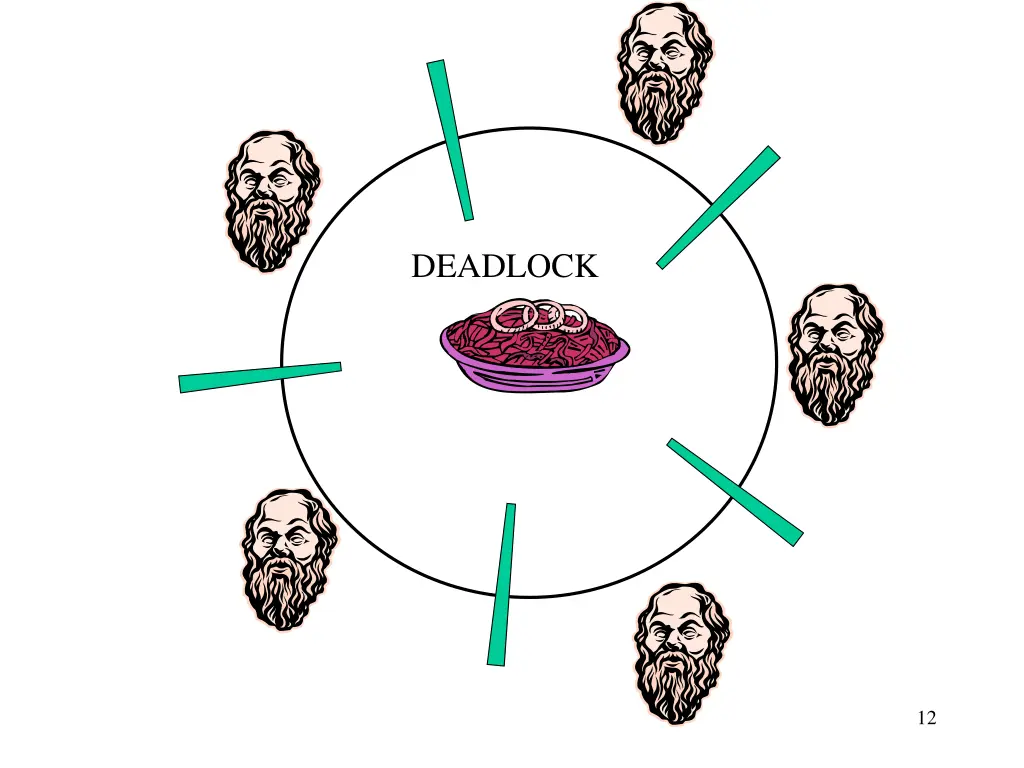 deadlock