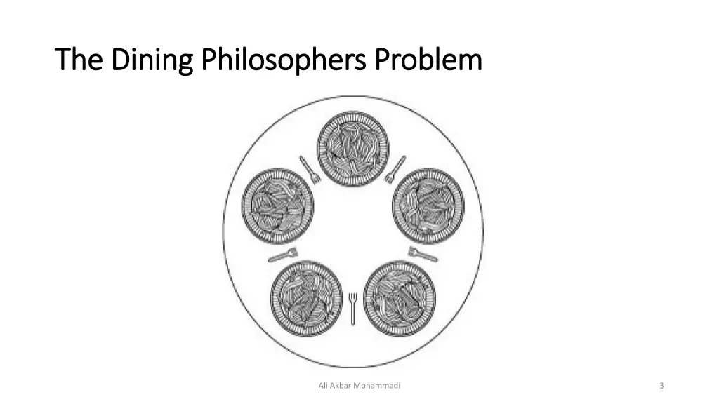 the dining philosophers problem the dining