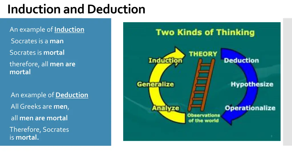 induction and deduction