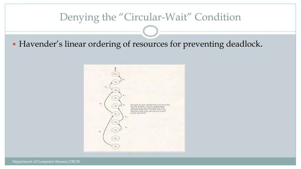 denying the circular wait condition 1