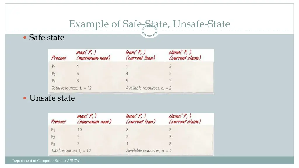 example of safe state unsafe state