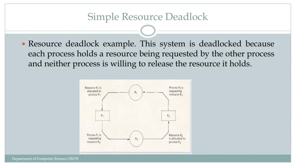 simple resource deadlock