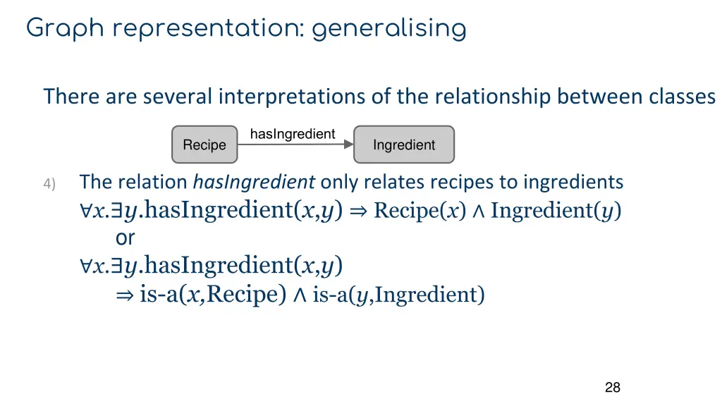 graph representation generalising 2