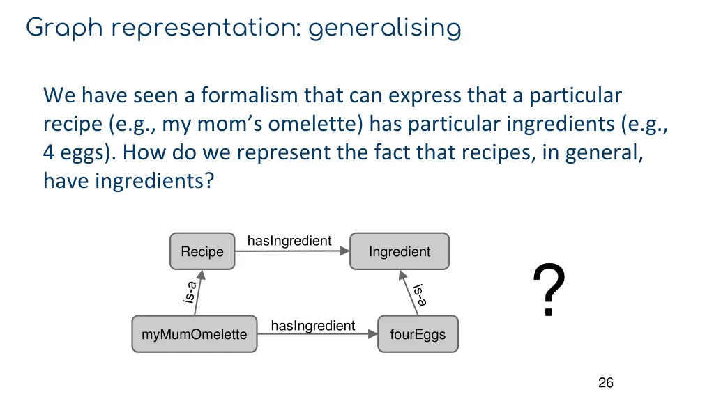 graph representation generalising