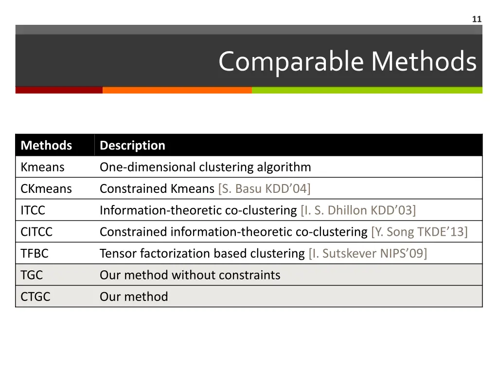 slide11