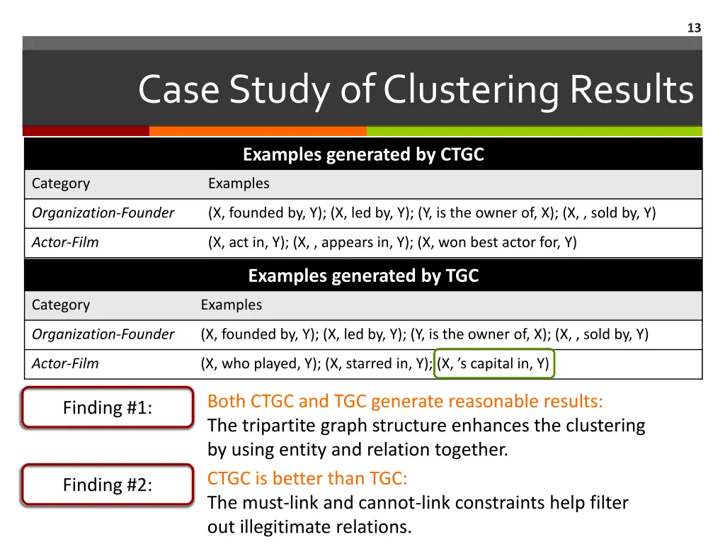 slide13