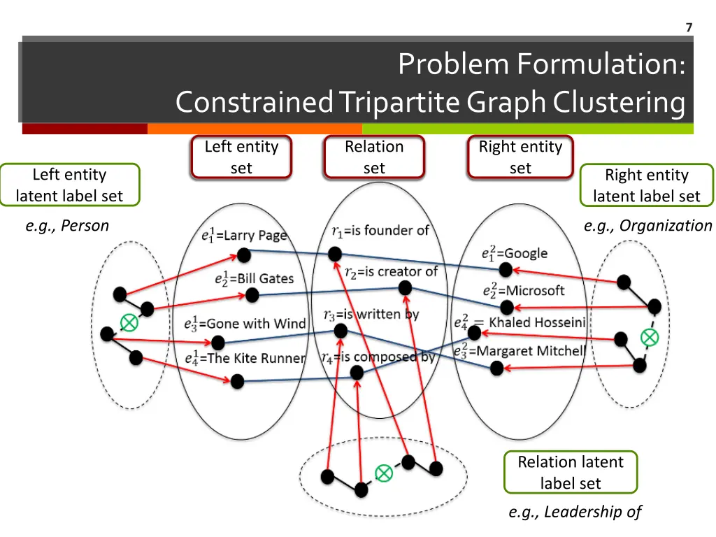 slide7