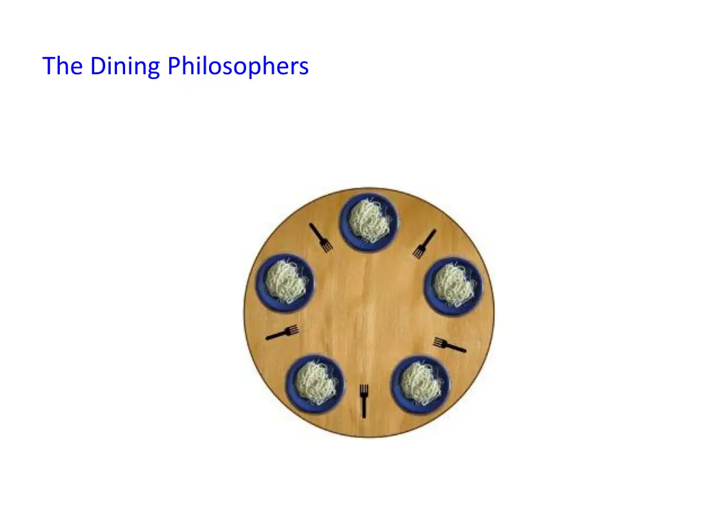 the dining philosophers