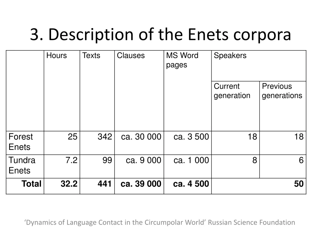 3 description of the enets corpora 2