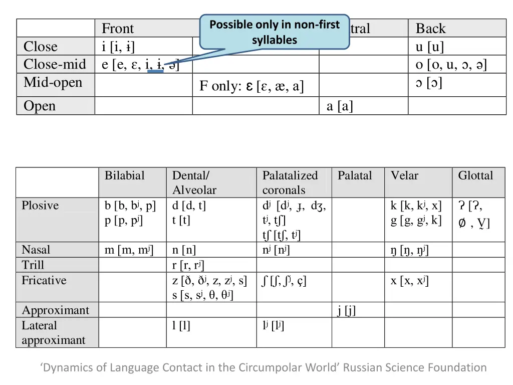 possible only in non first syllables