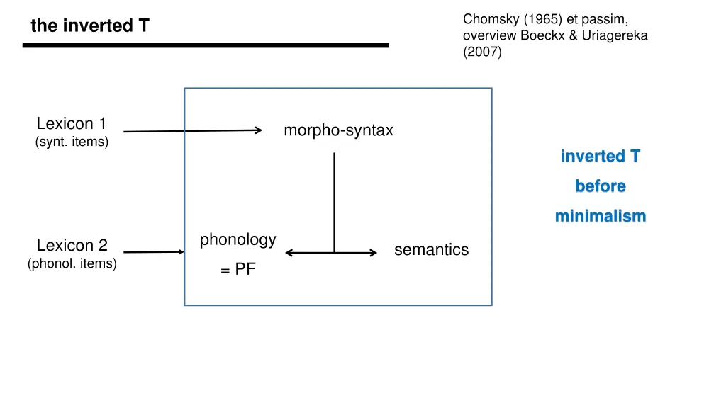 chomsky 1965 et passim overview boeckx uriagereka 2