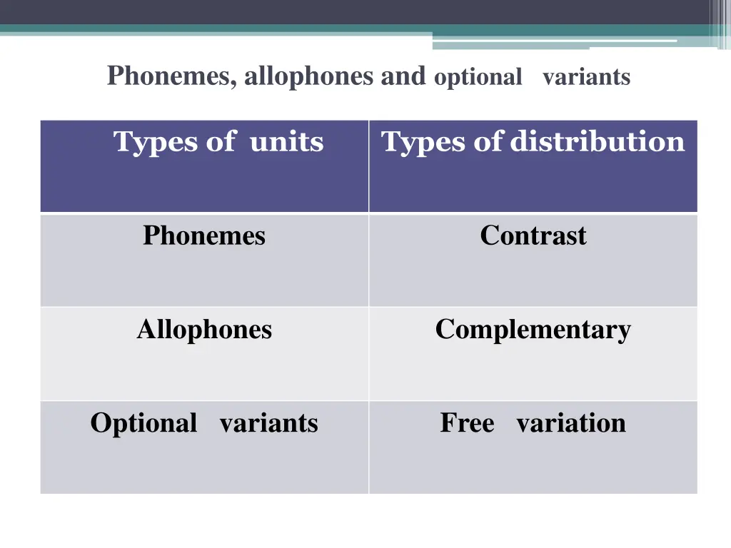 phonemes allophones and optional variants