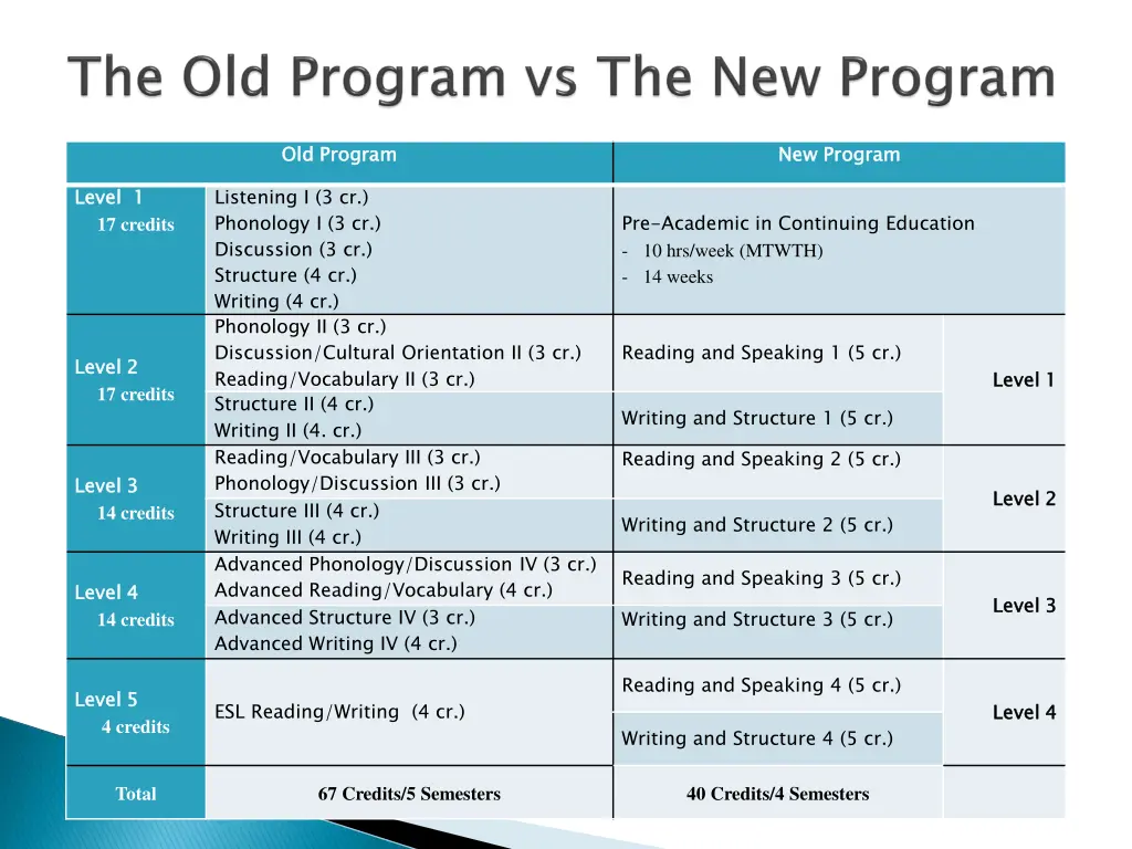 old program