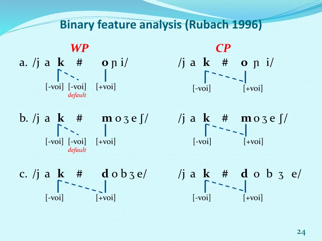 binary feature analysis rubach 1996