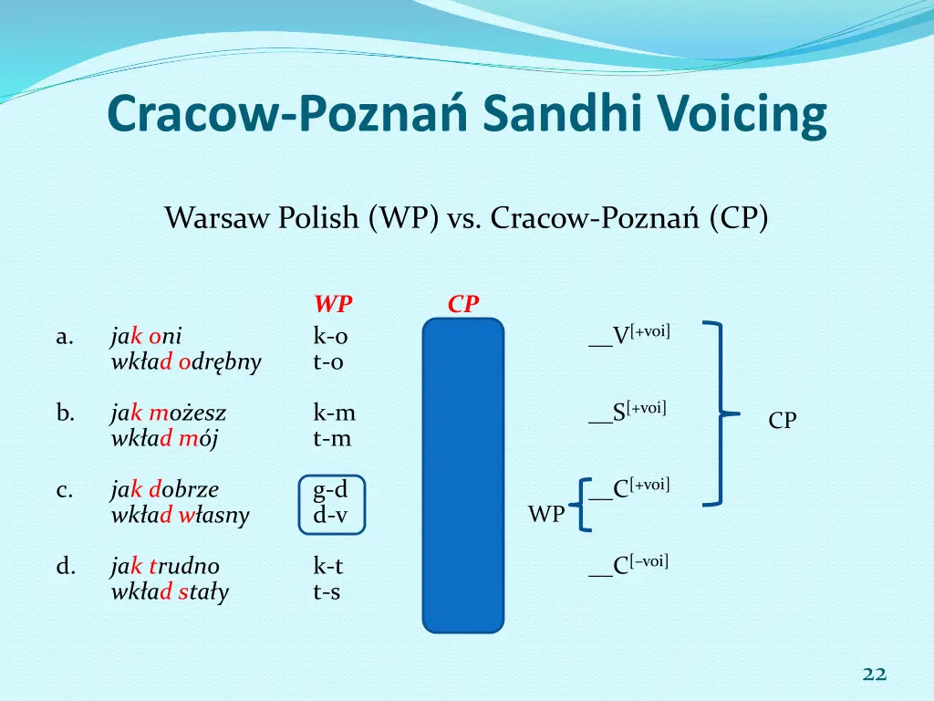 cracow pozna sandhi voicing