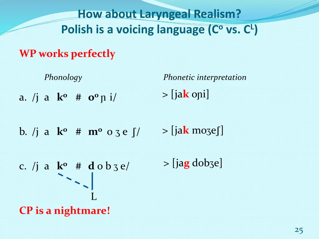 how about laryngeal realism polish is a voicing