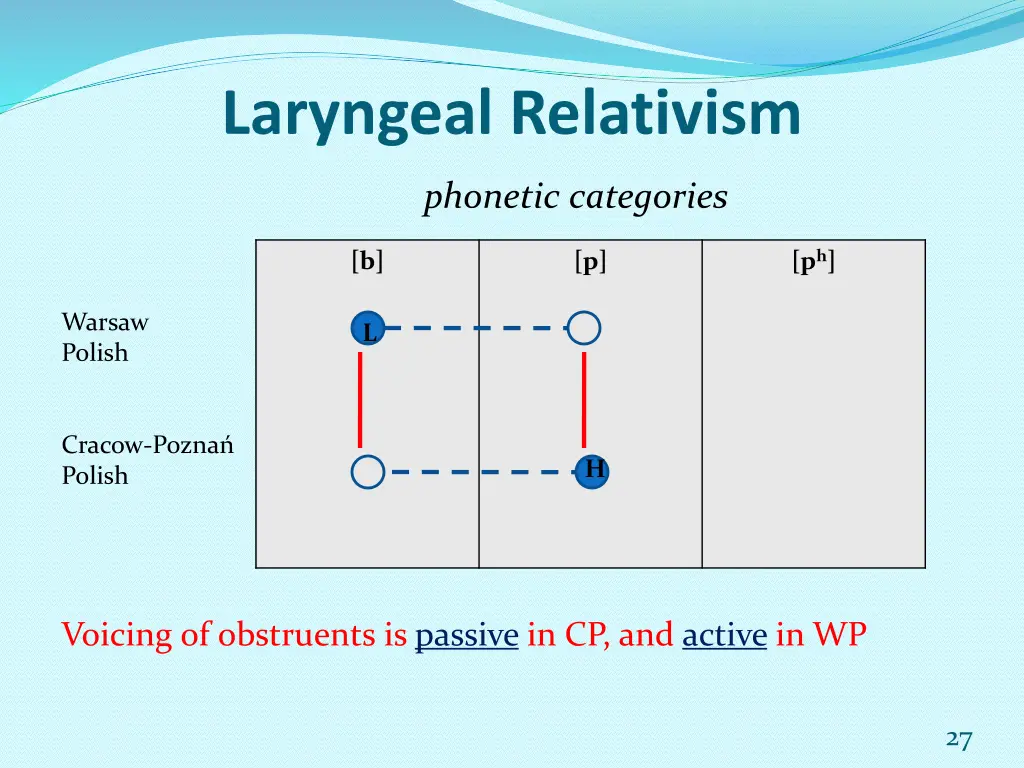 laryngeal relativism