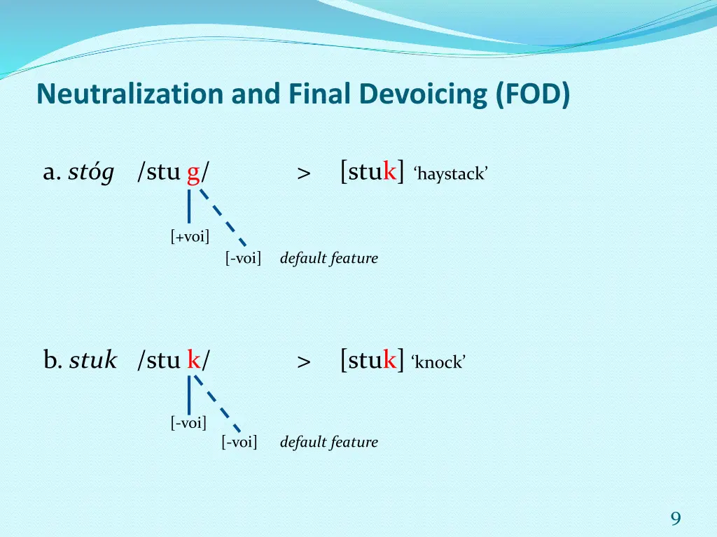 neutralization and final devoicing fod