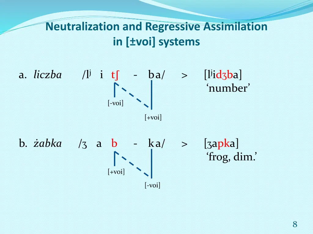 neutralization and regressive assimilation 1