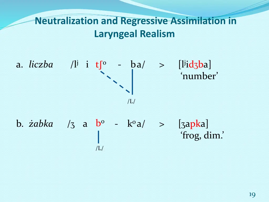 neutralization and regressive assimilation 2