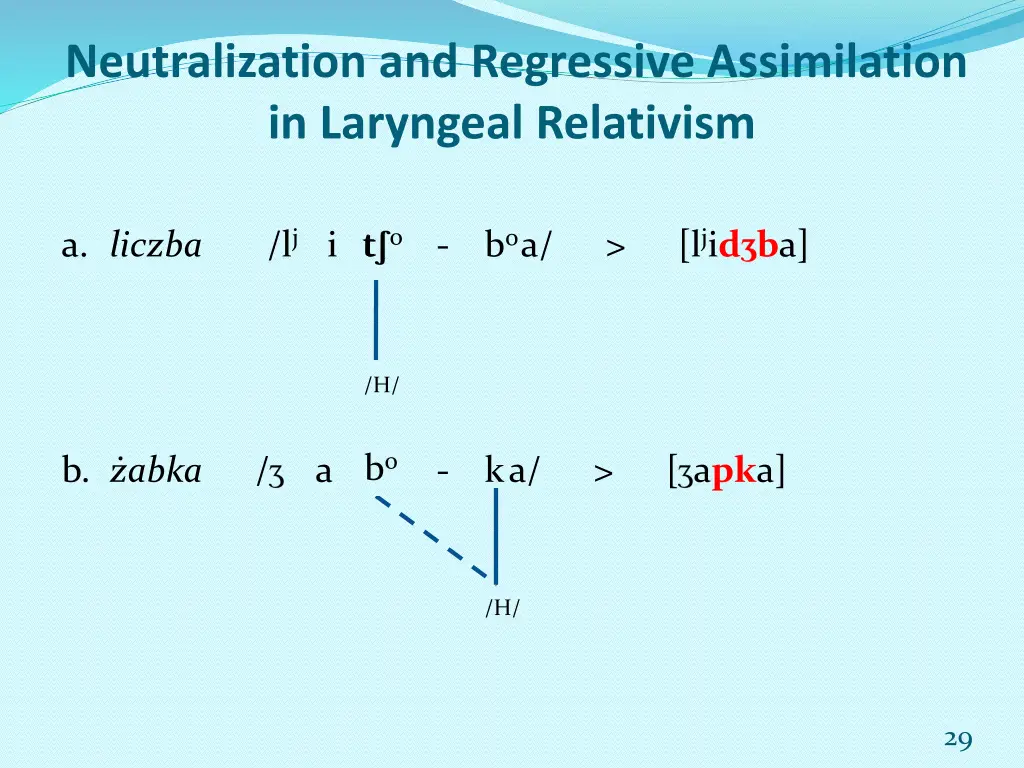 neutralization and regressive assimilation 3