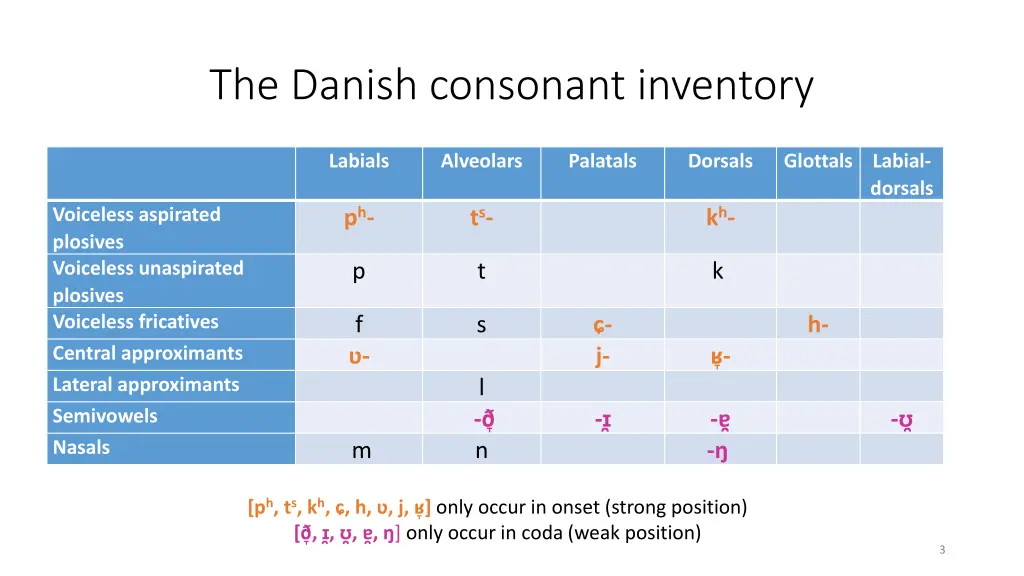 the danish consonant inventory