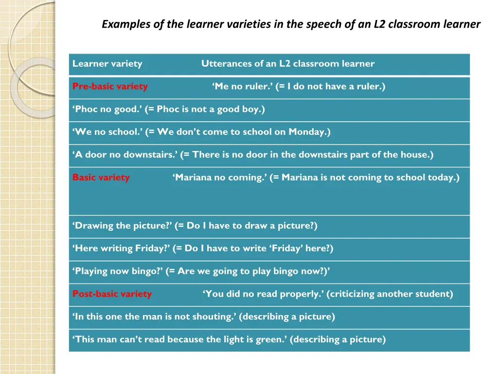 examples of the learner varieties in the speech