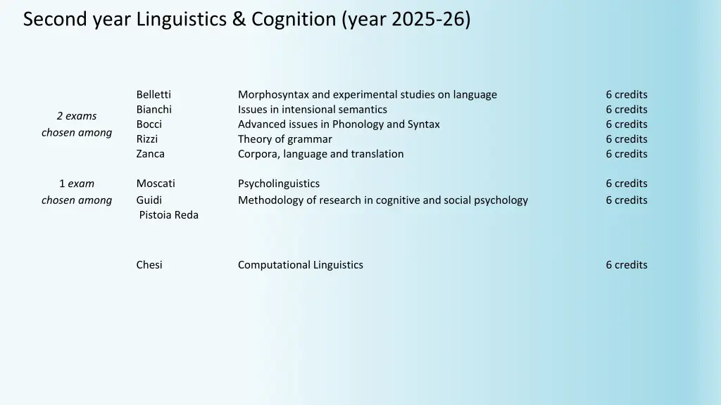 second year linguistics cognition year 2025 26