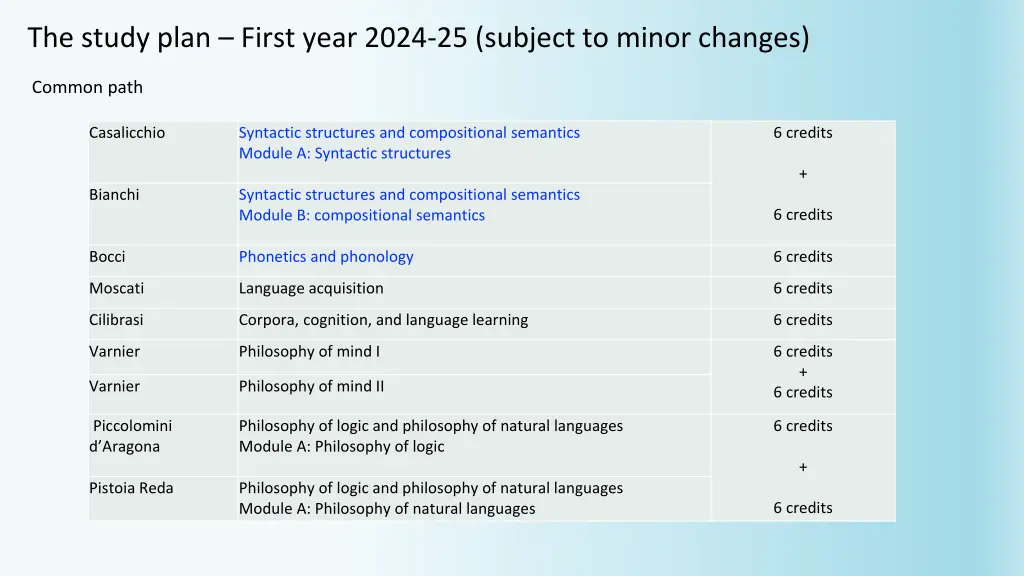 the study plan first year 2024 25 subject 1