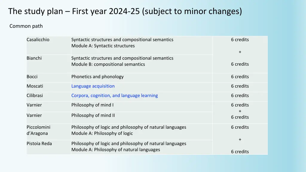 the study plan first year 2024 25 subject 2