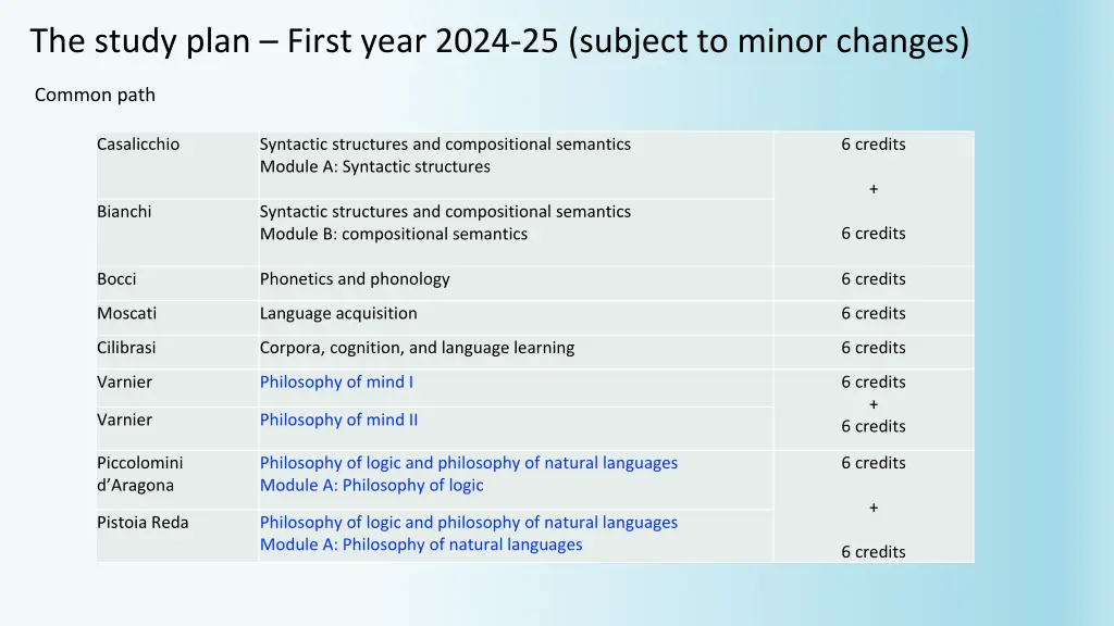 the study plan first year 2024 25 subject