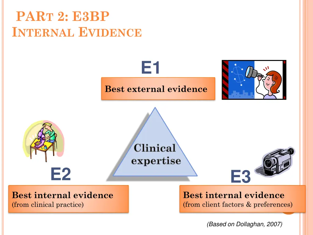 par t 2 e3bp i nternal e vidence