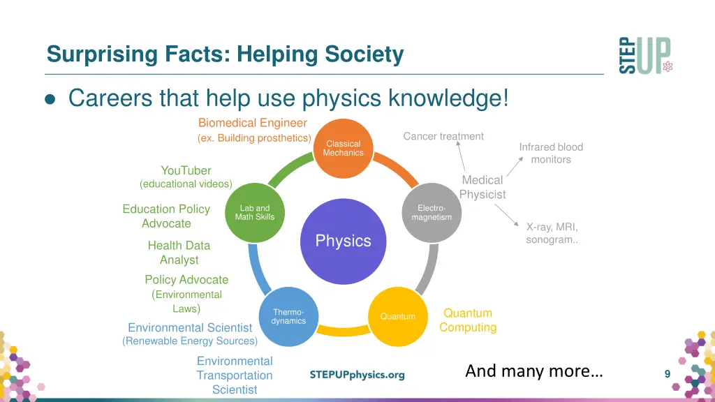 surprising facts helping society 1