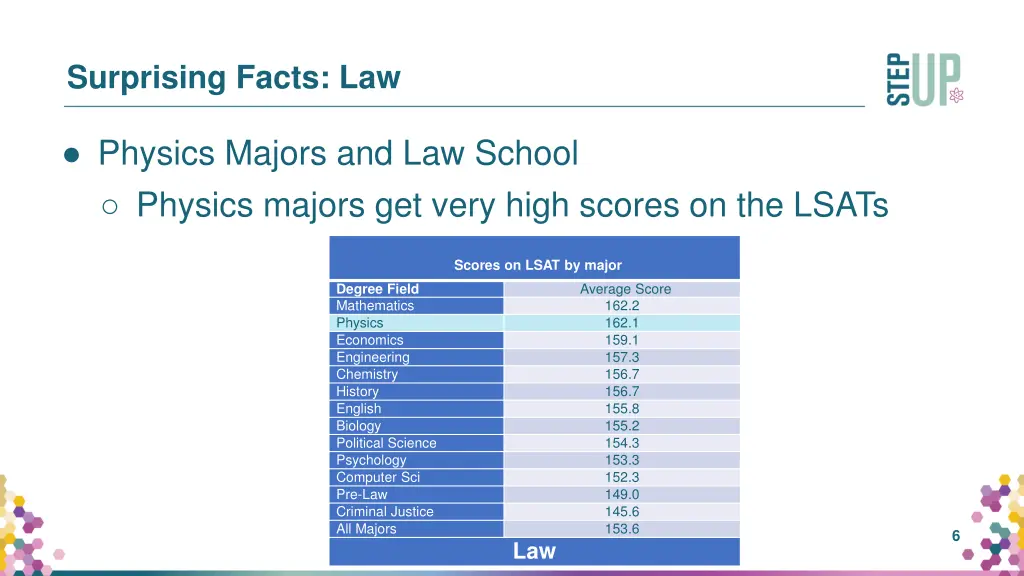 surprising facts law