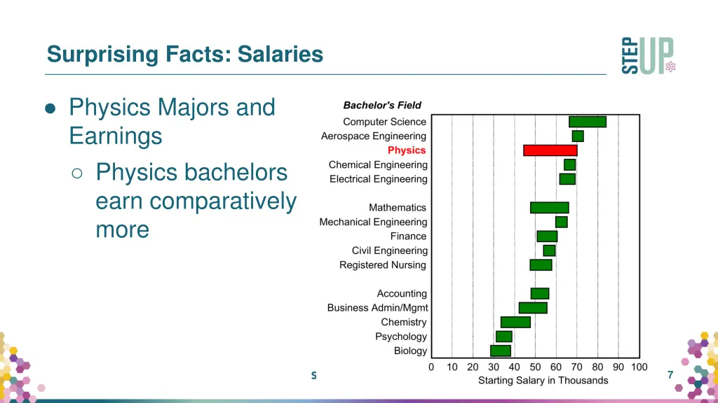 surprising facts salaries