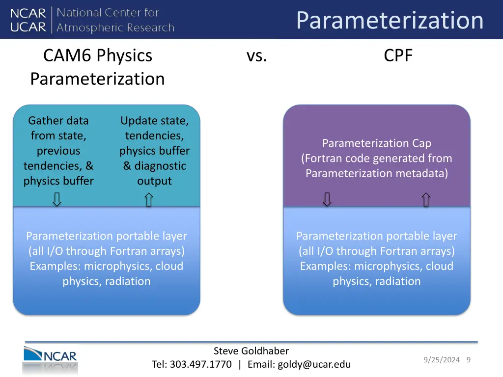 parameterization