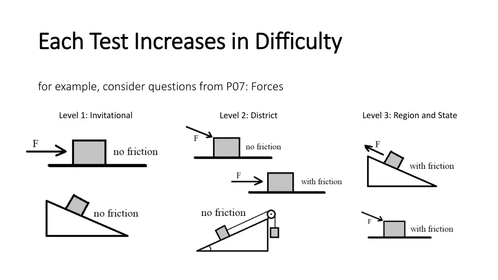 each test increases in difficulty each test