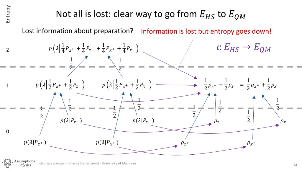 entropy