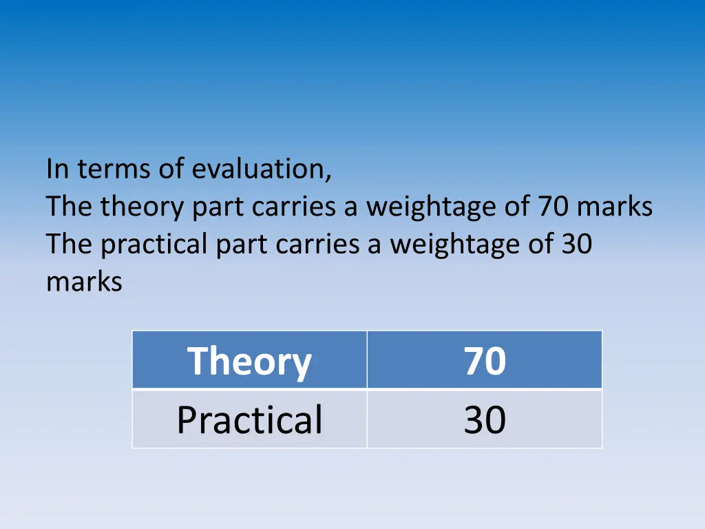 in terms of evaluation the theory part carries